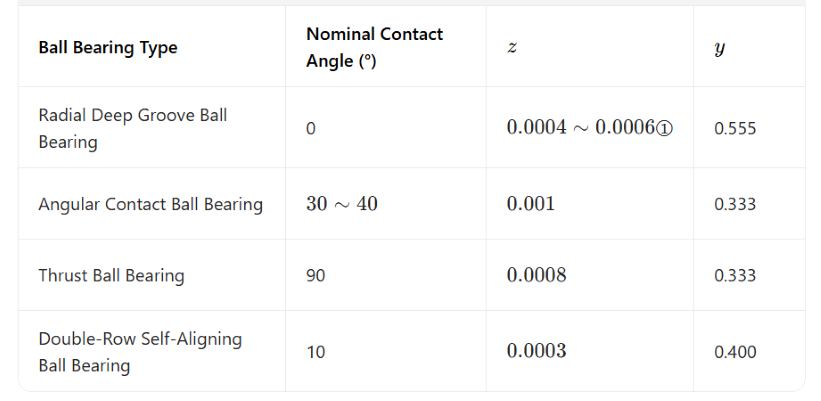 Calculation Of Frictional Torque Between Ball Bearings Bearing Mm