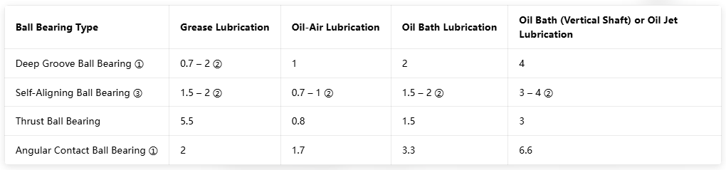 Calculation Of Frictional Torque Between Ball Bearings Bearing Mm